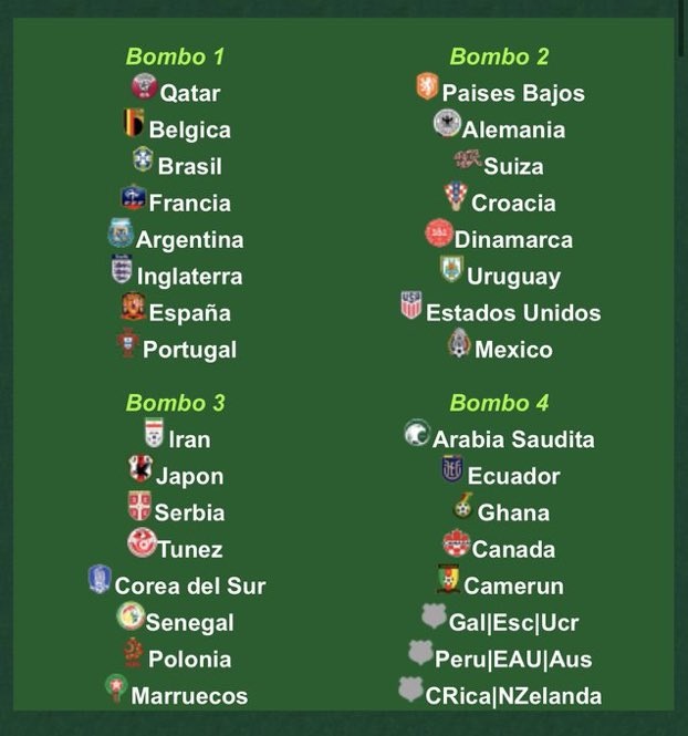 ¿A quiénes no enfrentará México en el Mundial?