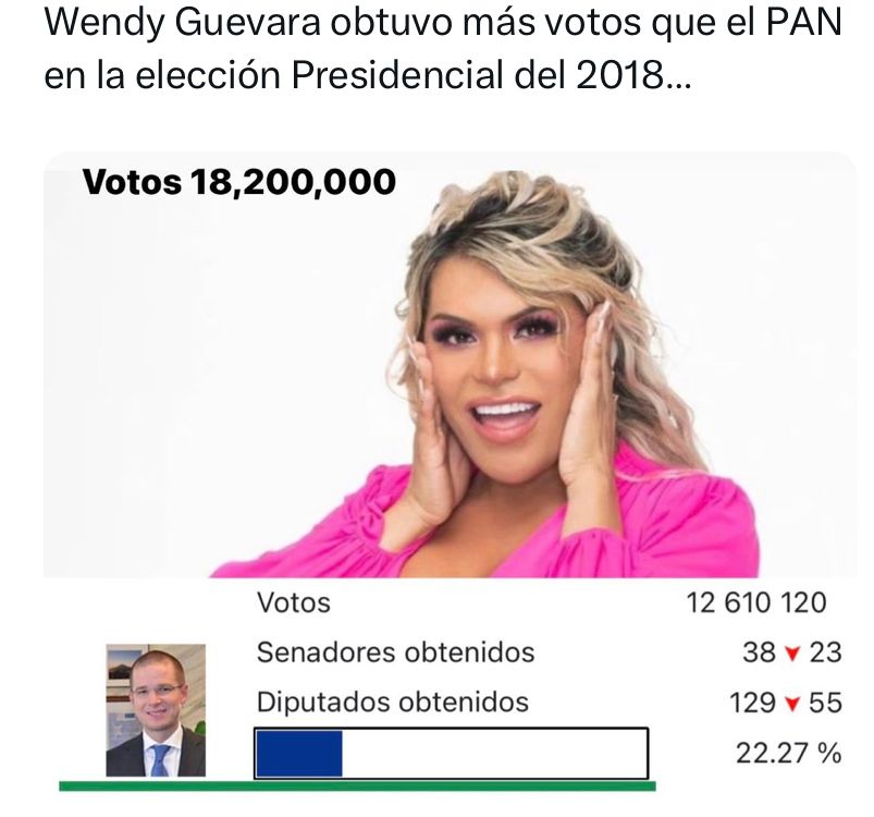 Votos de Wendy Guevara