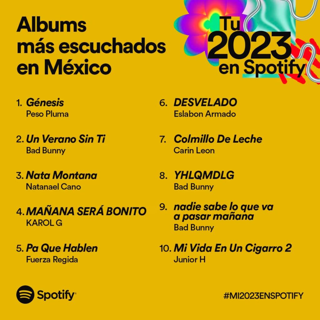 Spotify Albums en México