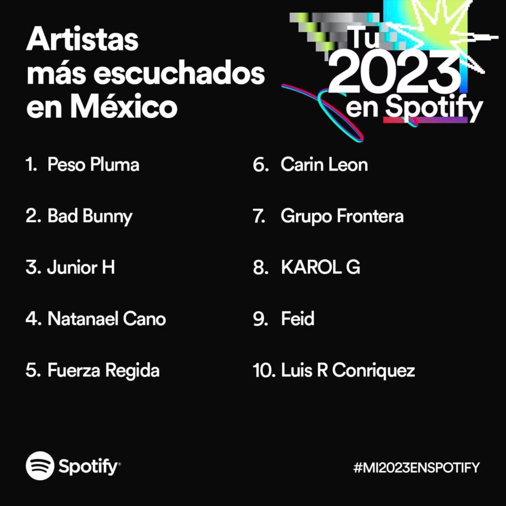 Spotify artistas en México