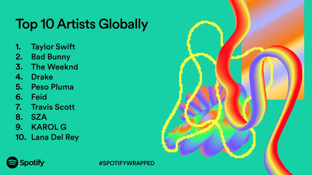 Spotify artistas globales