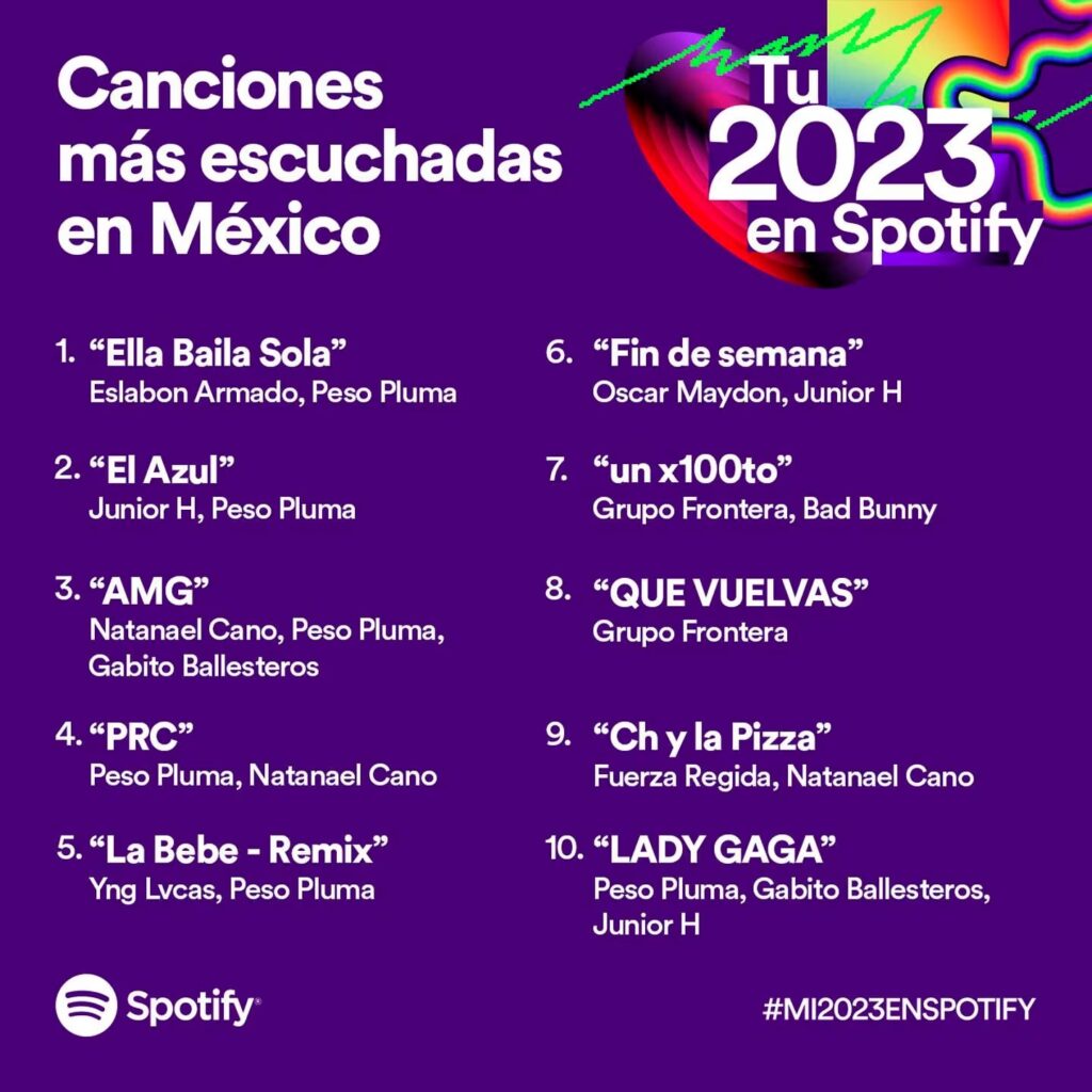 Spotify canciones en México