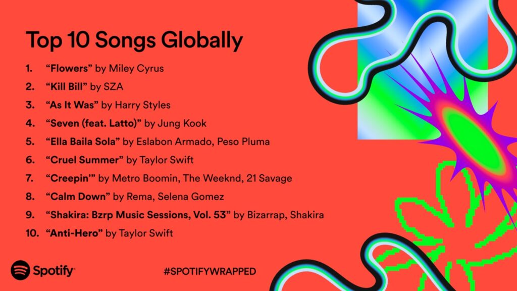 Spotify canciones globales