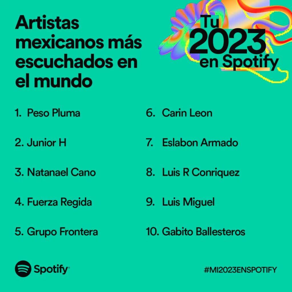 Spotify Mexicanos en el mundo 