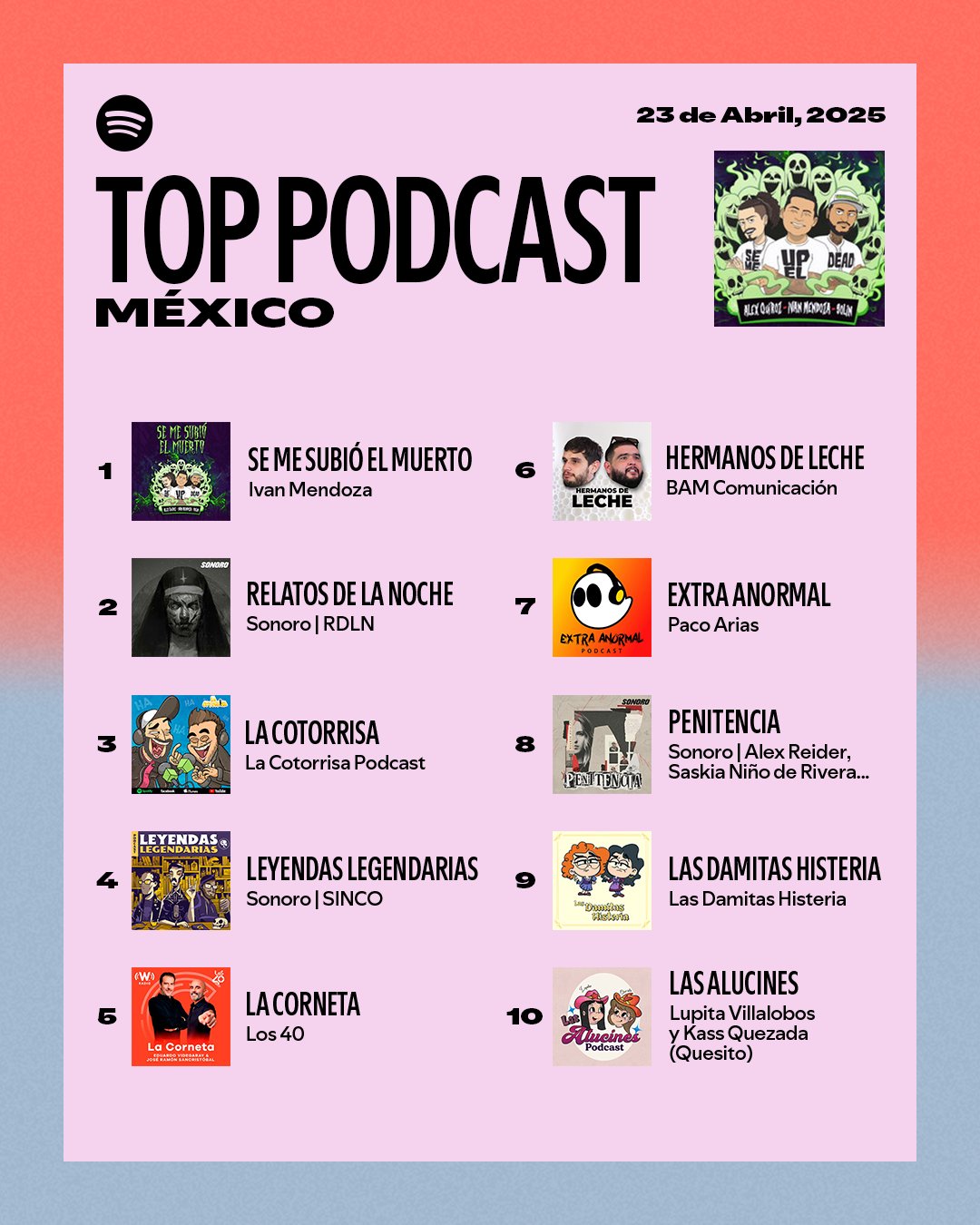 Planes de Spotify subirán de precio